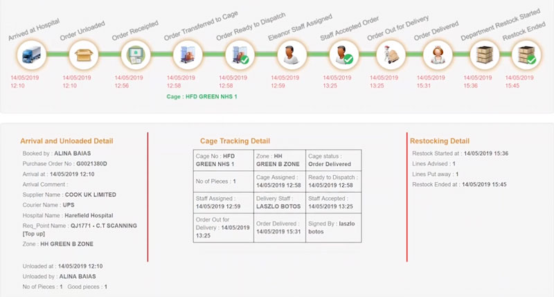11 stage purchase order tracking