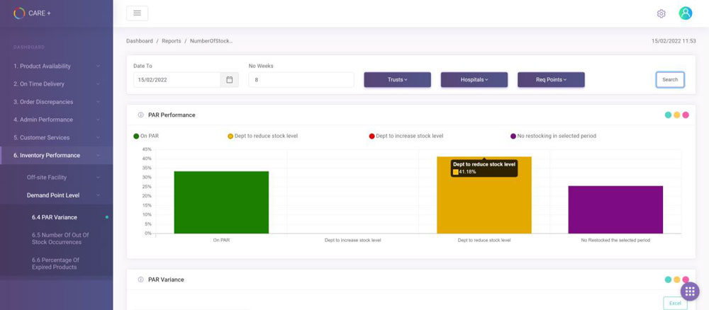 backoffice-catalogue-management-chart Catalogue Management Inventory Performance chart